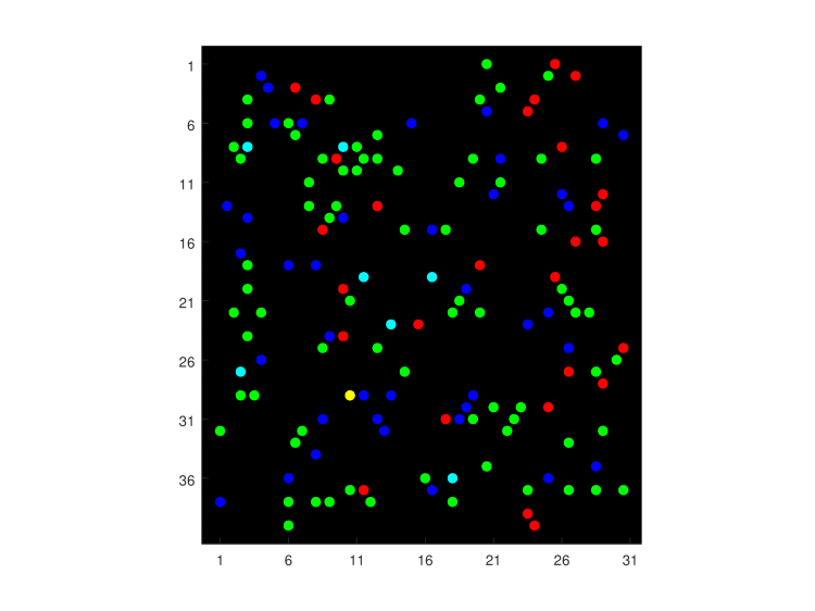 Simulated observation of wells with little cross-contamination.