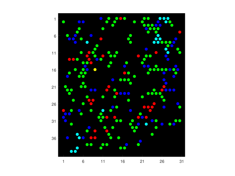 Simulated observation of wells with substantial cross-contamination.